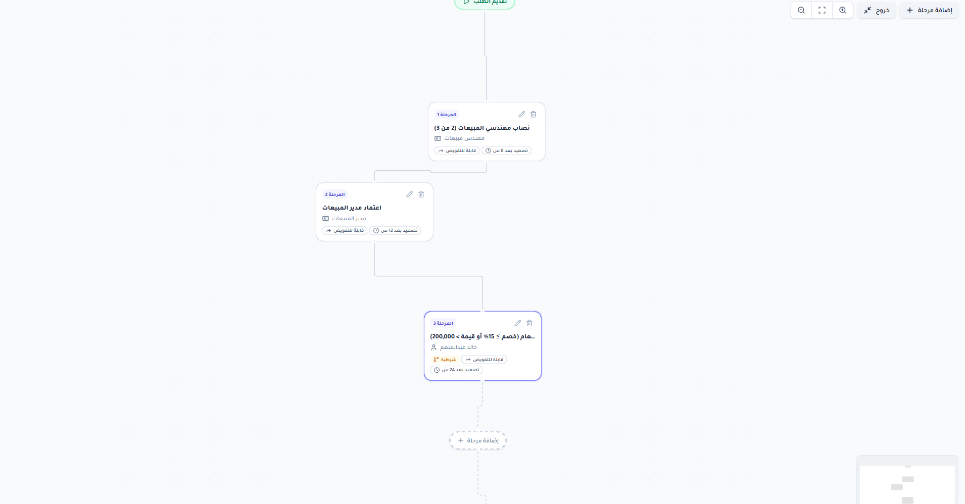 مسار الاعتماد من المسودة إلى الاكتمال