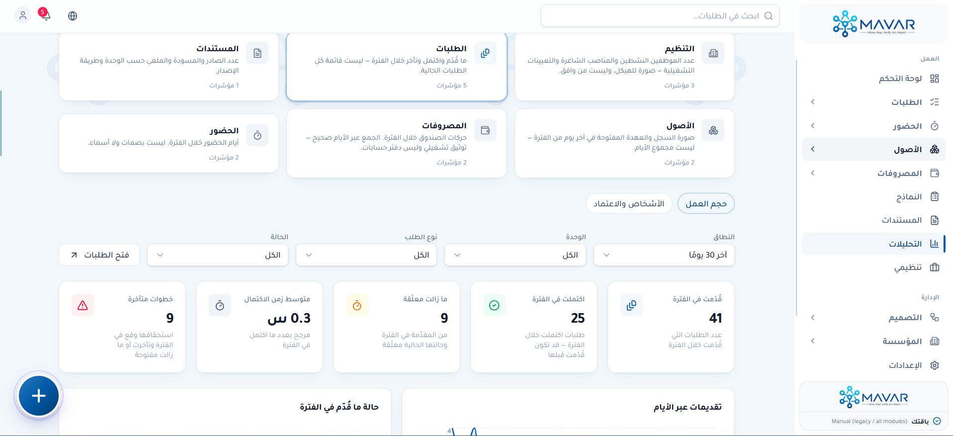 نظرة على التحليلات