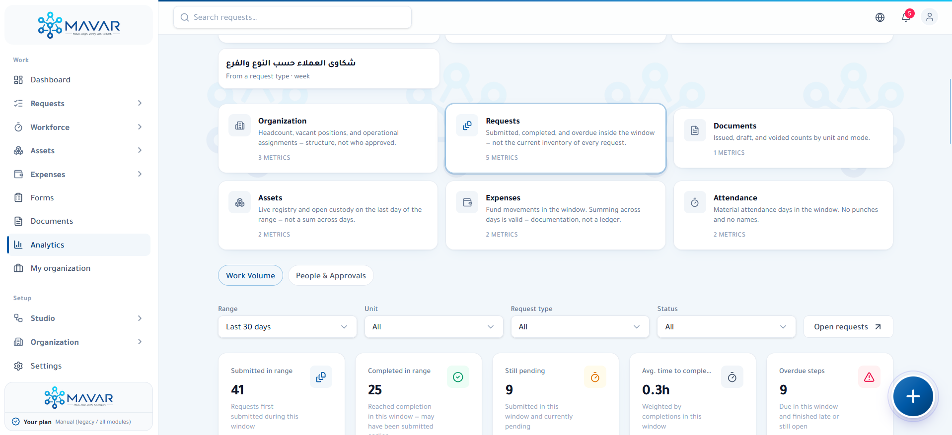 Analytics overview