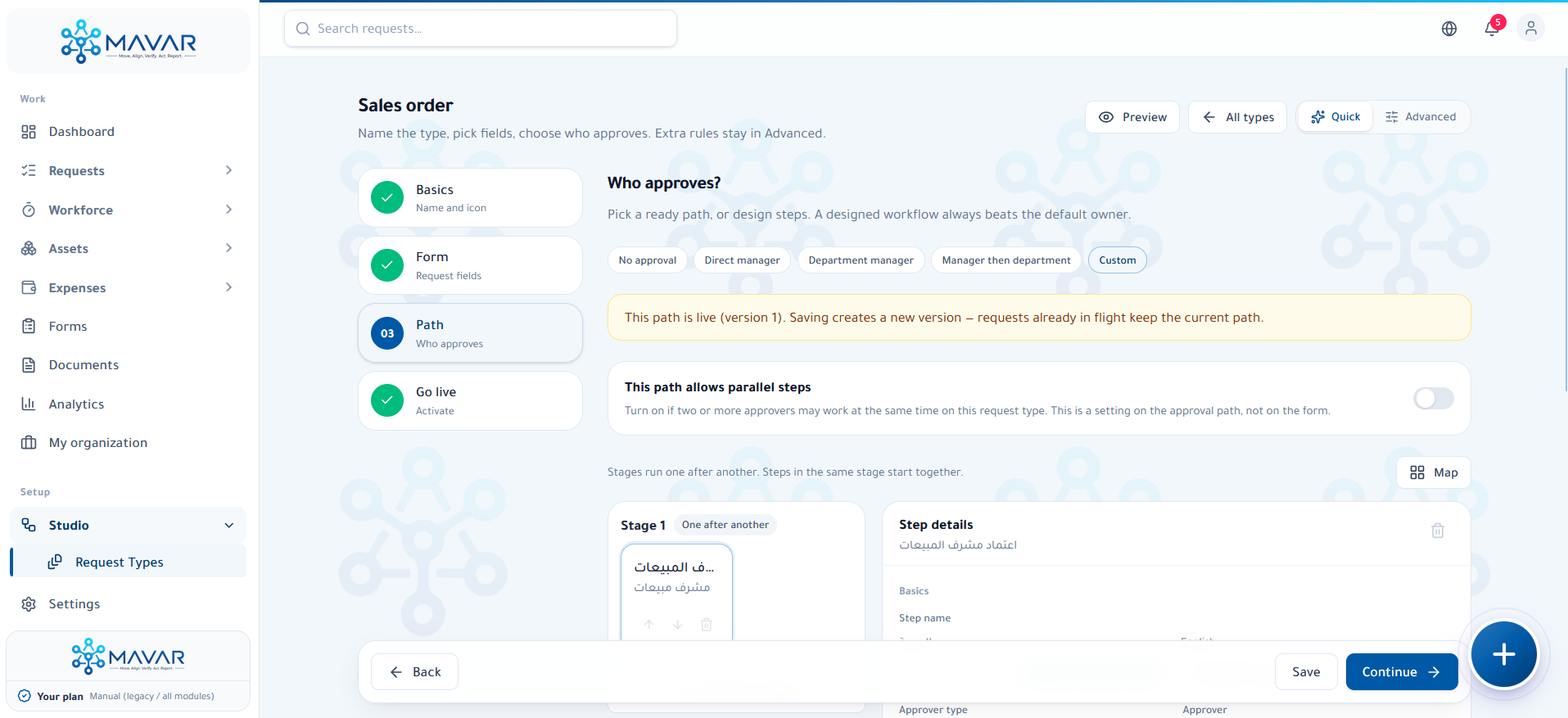 Approval workflow map