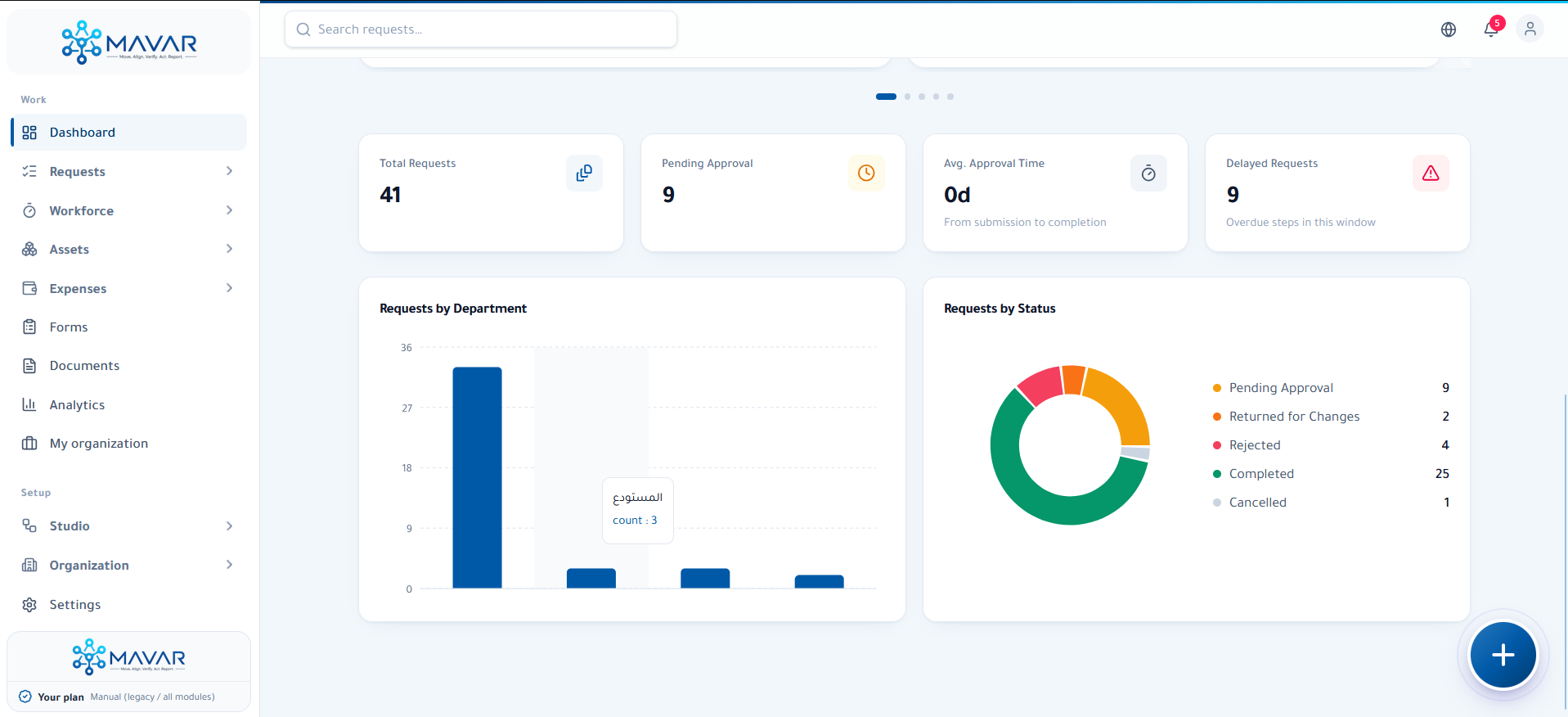 MAVAR dashboard