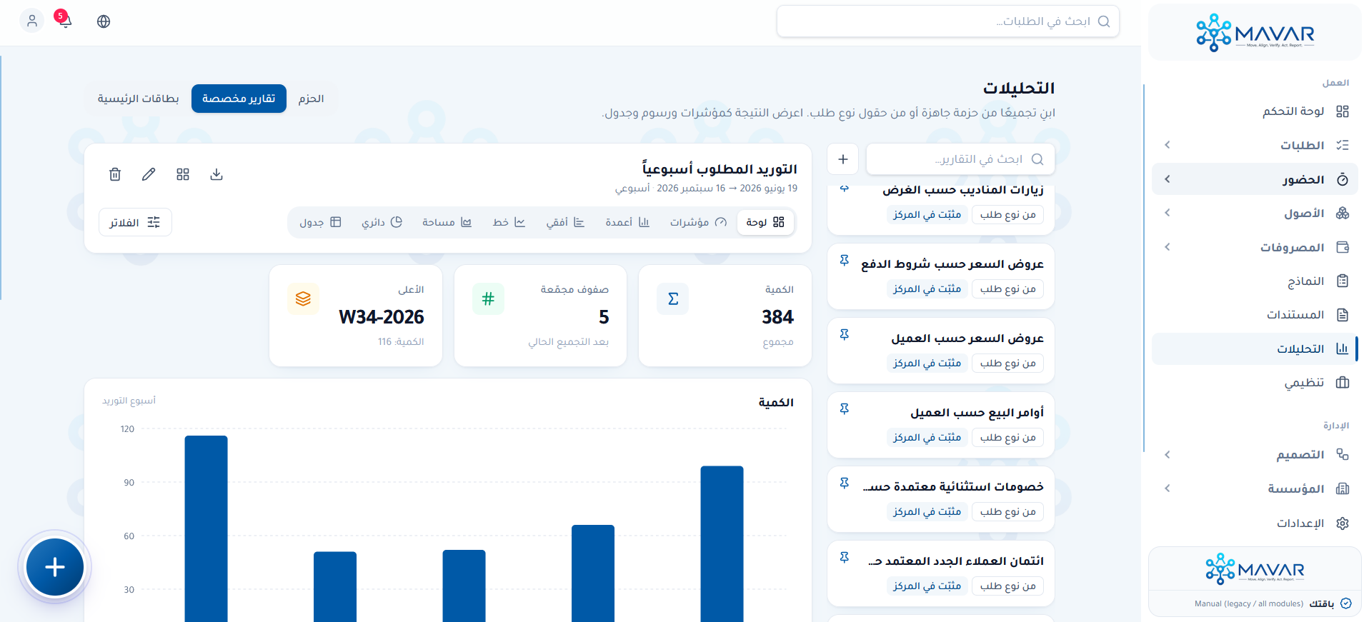 Operations dashboard