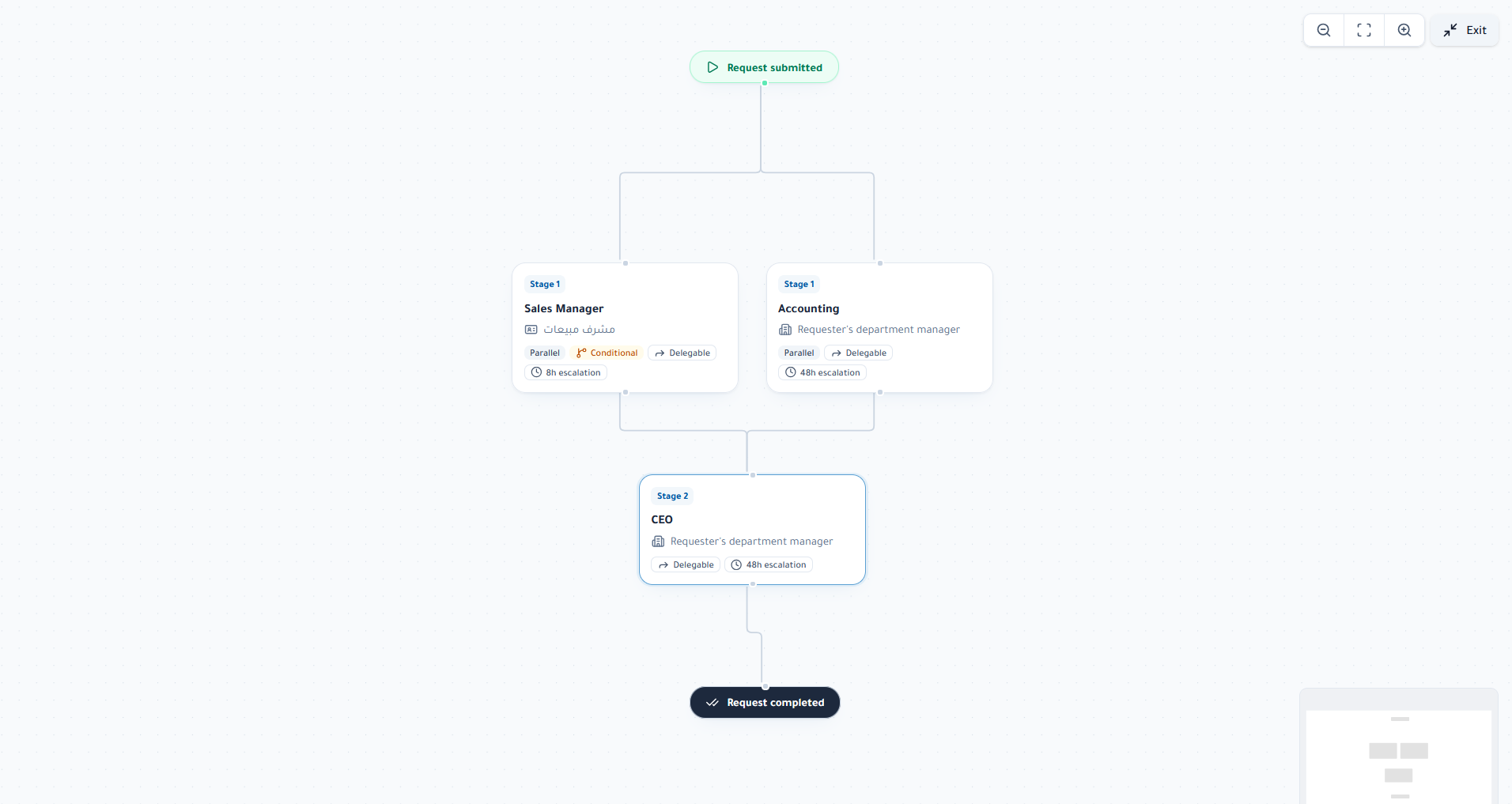 Create a request type